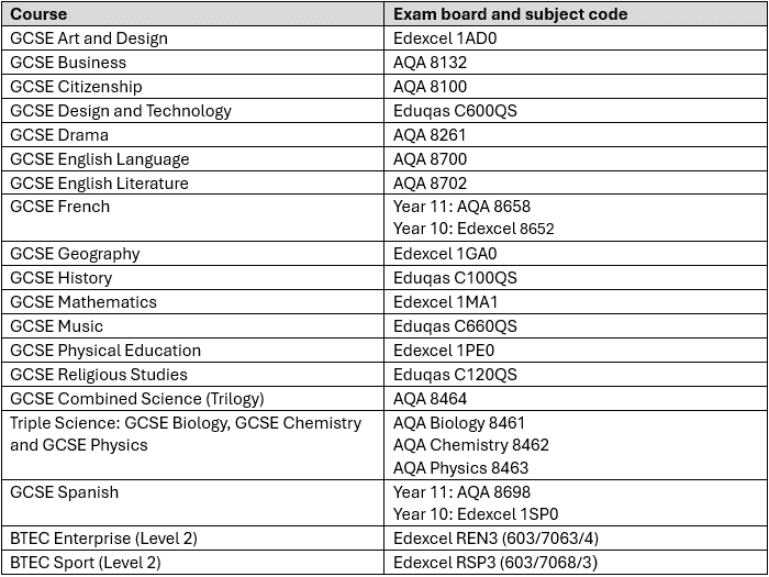 Curriculum Overview Learning Paddington Academy curriculum-overview-learning-paddington-academy